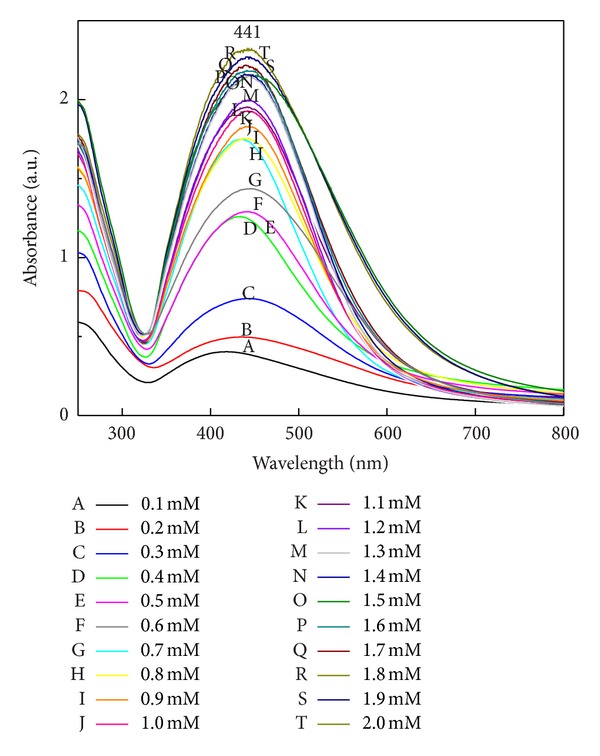 Figure 11