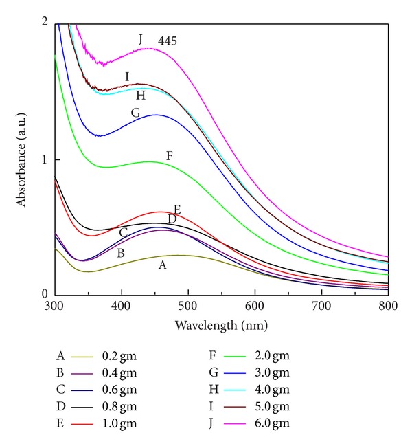 Figure 9