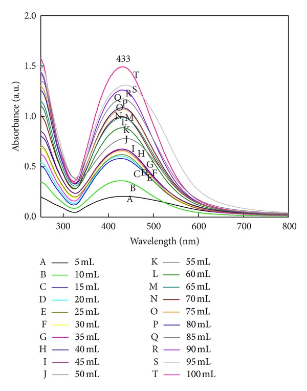 Figure 10