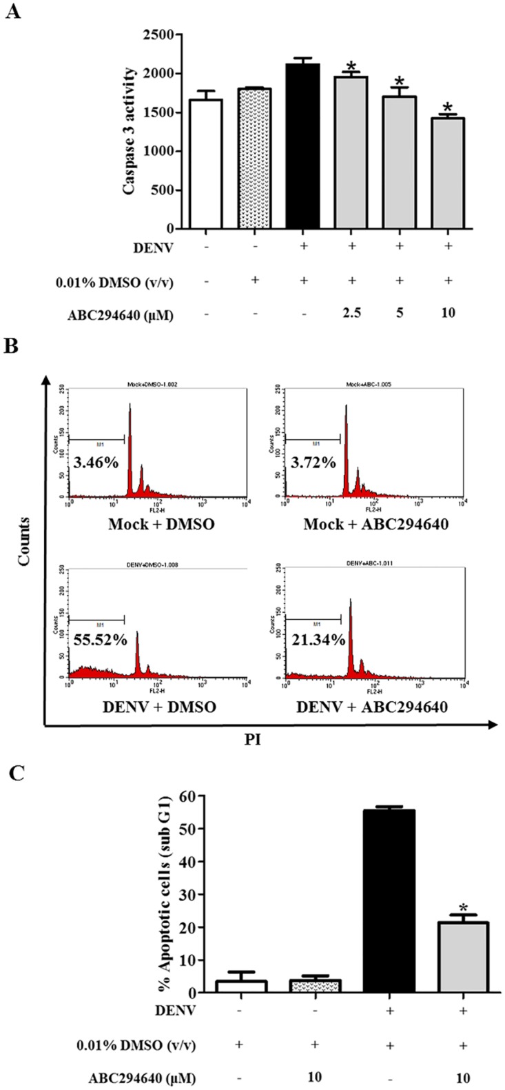 Fig 6