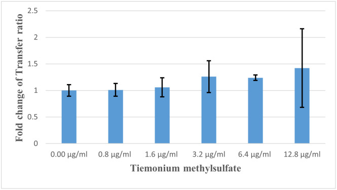 Fig 4