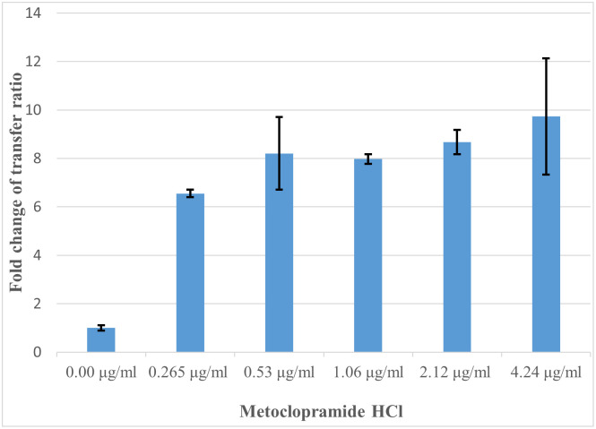 Fig 3