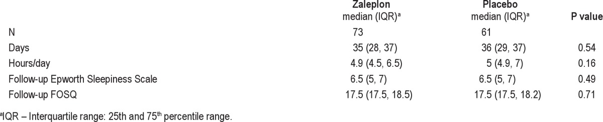 graphic file with name jcsm.9.5.439.t04.jpg