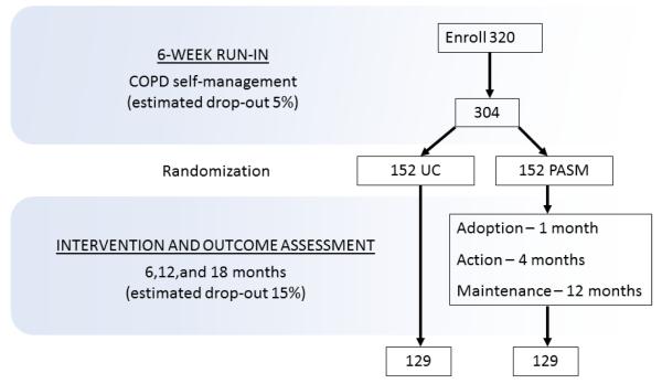 graphic file with name nihms-479785-f0001.jpg