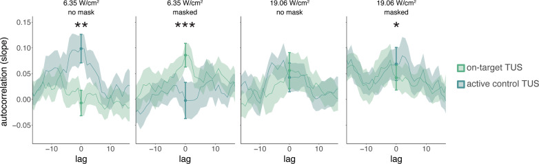 Appendix 2—figure 1.