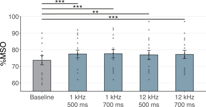 Appendix 6—figure 2.