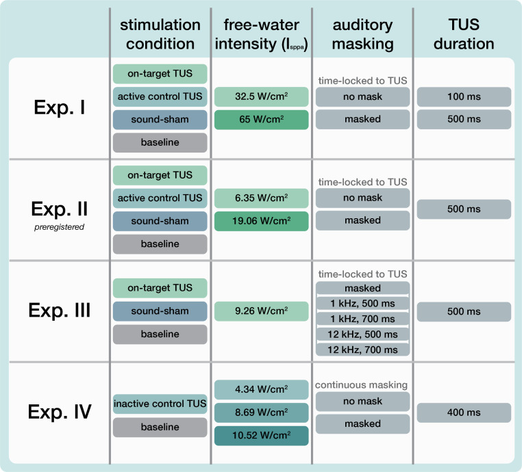 Appendix 7—figure 1.