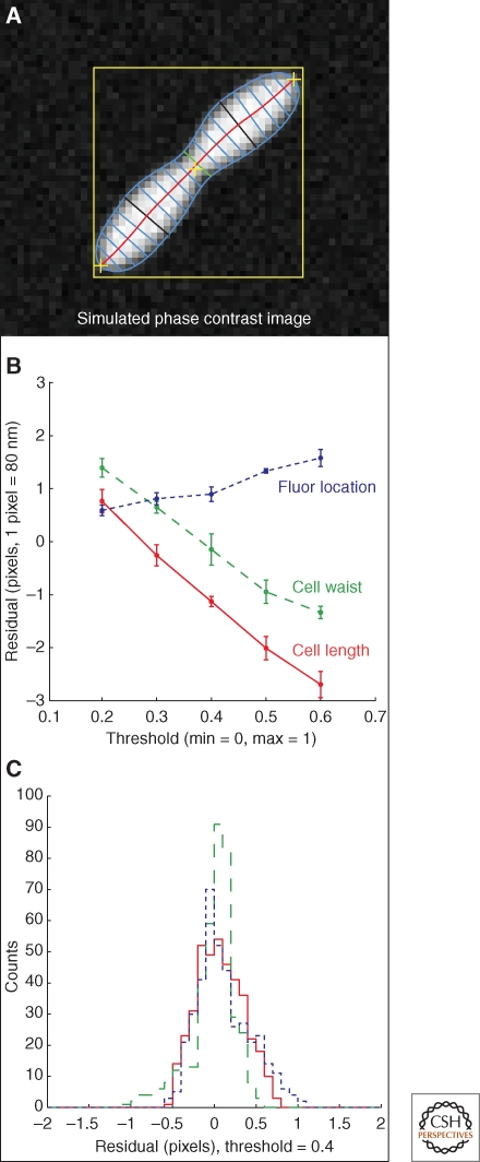 Figure 3.