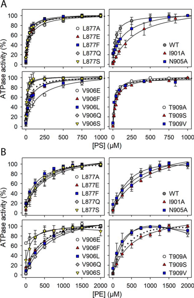 Figure 4.