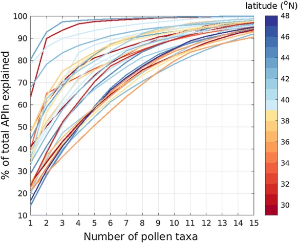 Fig. 3