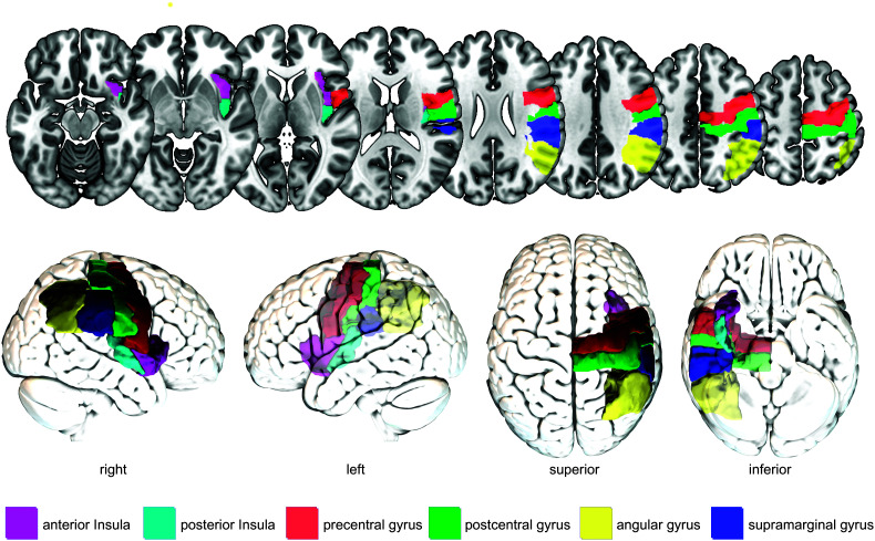 Figure 2.