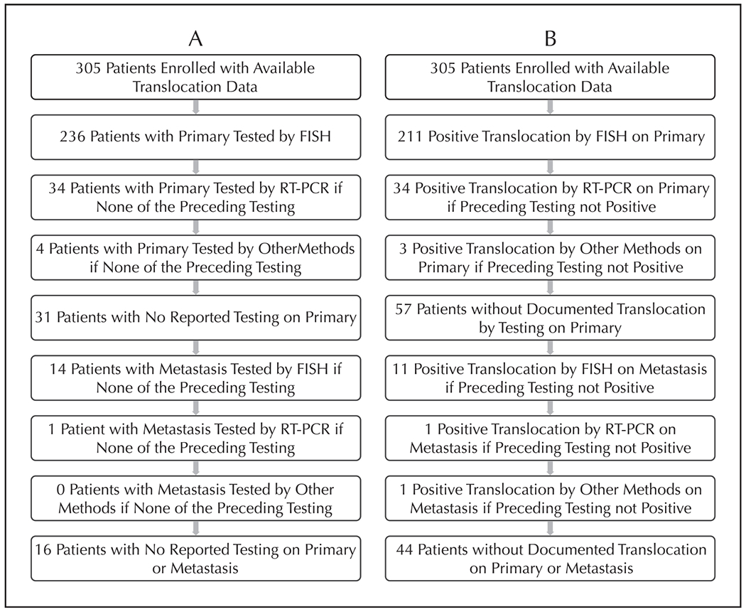 graphic file with name nihms-1792780-f0001.jpg