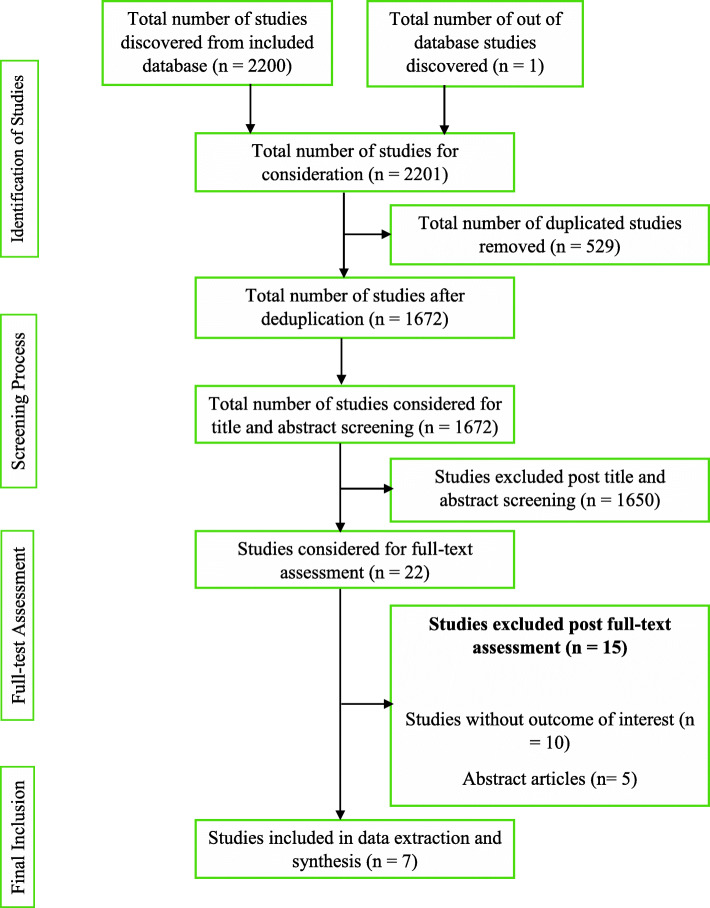 Knowledge Of Prostate Cancer Presentation Etiology And Screening Practices Among Women A