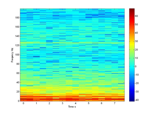 Figure 18