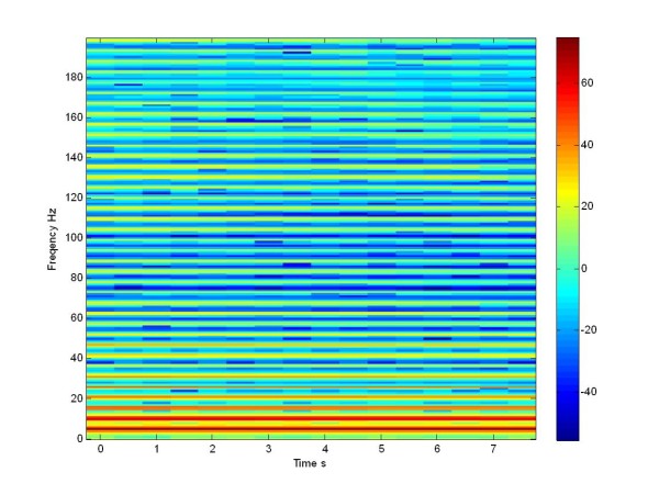 Figure 17