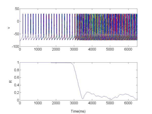 Figure 15