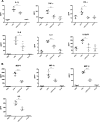 FIG 1