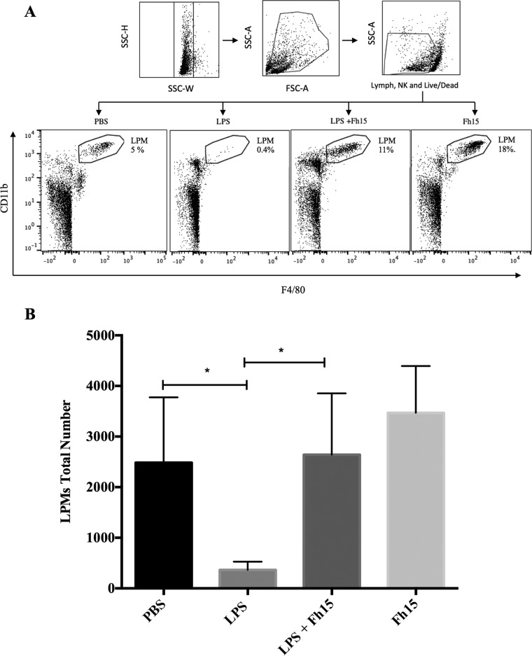 FIG 3