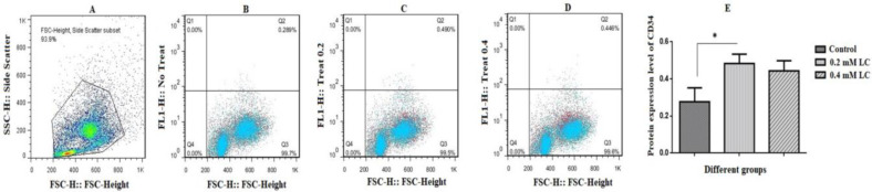 Fig. 3