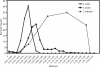FIG. 1.