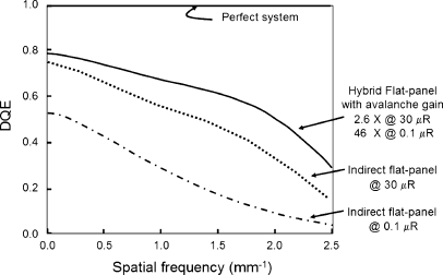 Fig. 14