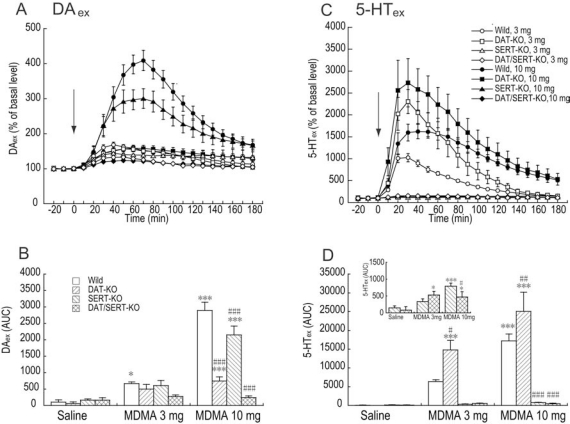 Fig. (1)