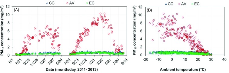 Figure 11.