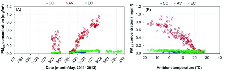 Figure 13.