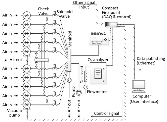 Figure 3.