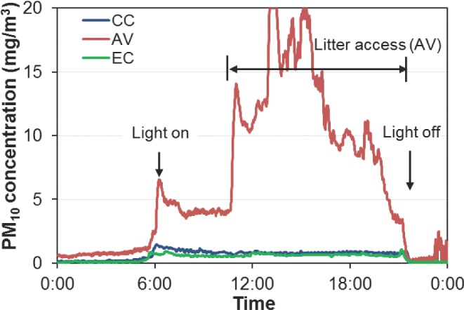 Figure 12.