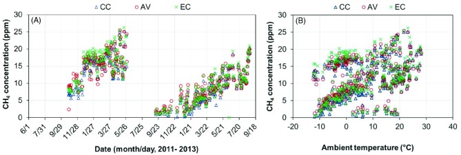 Figure 10.