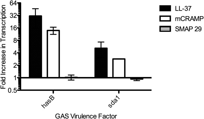 FIGURE 1.