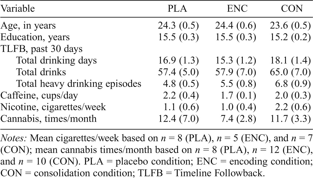 graphic file with name jsad.2016.77.86tbl2.jpg