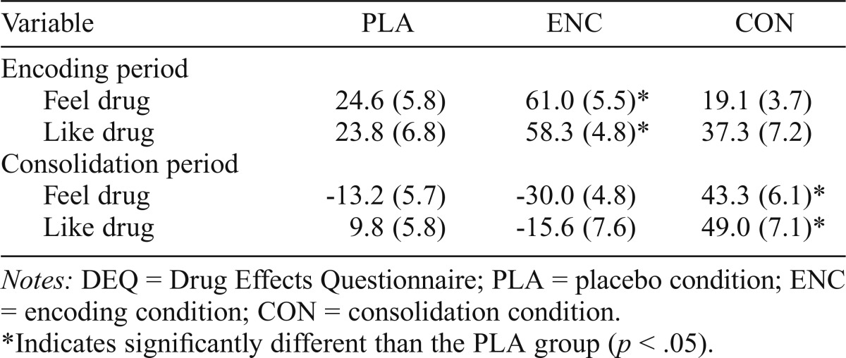 graphic file with name jsad.2016.77.86tbl3.jpg