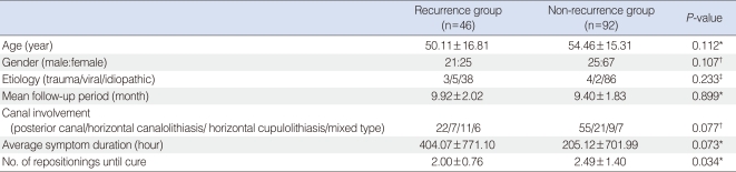 graphic file with name ceo-4-113-i003.jpg