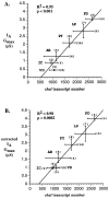 Fig. 8.