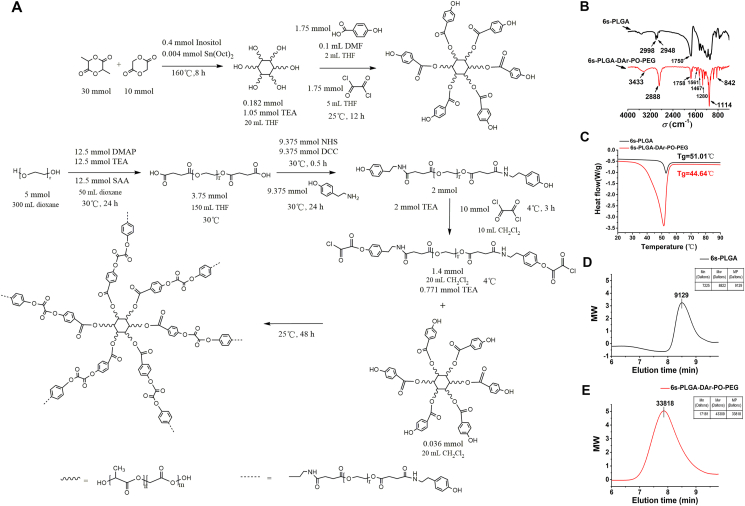 Fig. 2