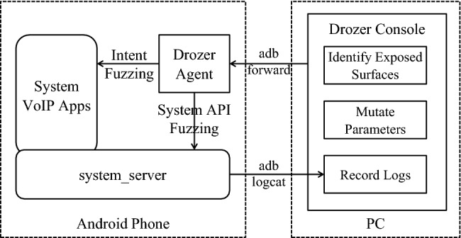 Fig. 4.