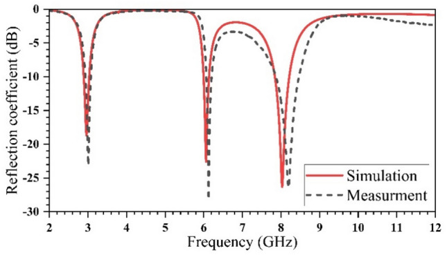 Figure 10