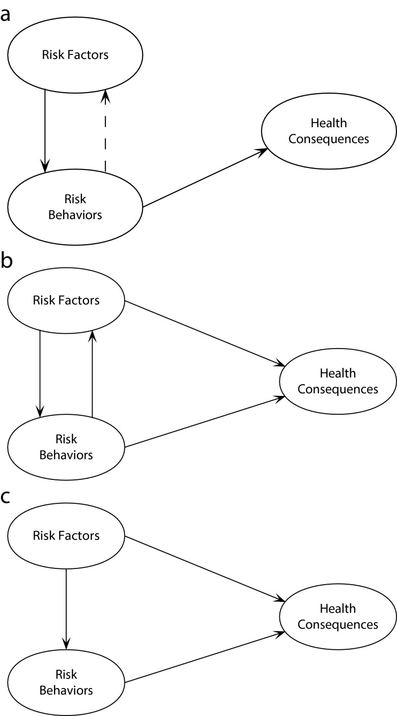 FIGURE 1—