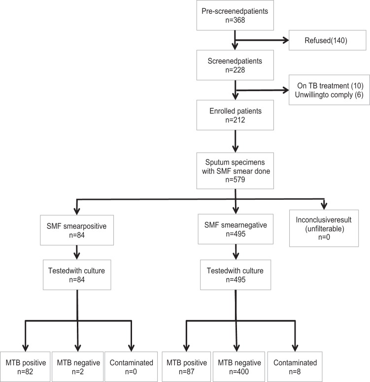 FIG 2