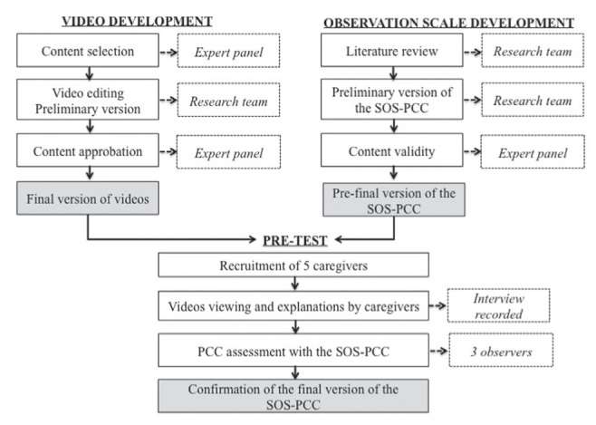 Figure 1)