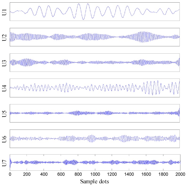 Figure 7