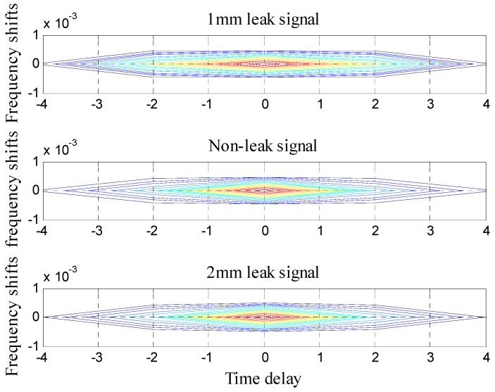 Figure 9