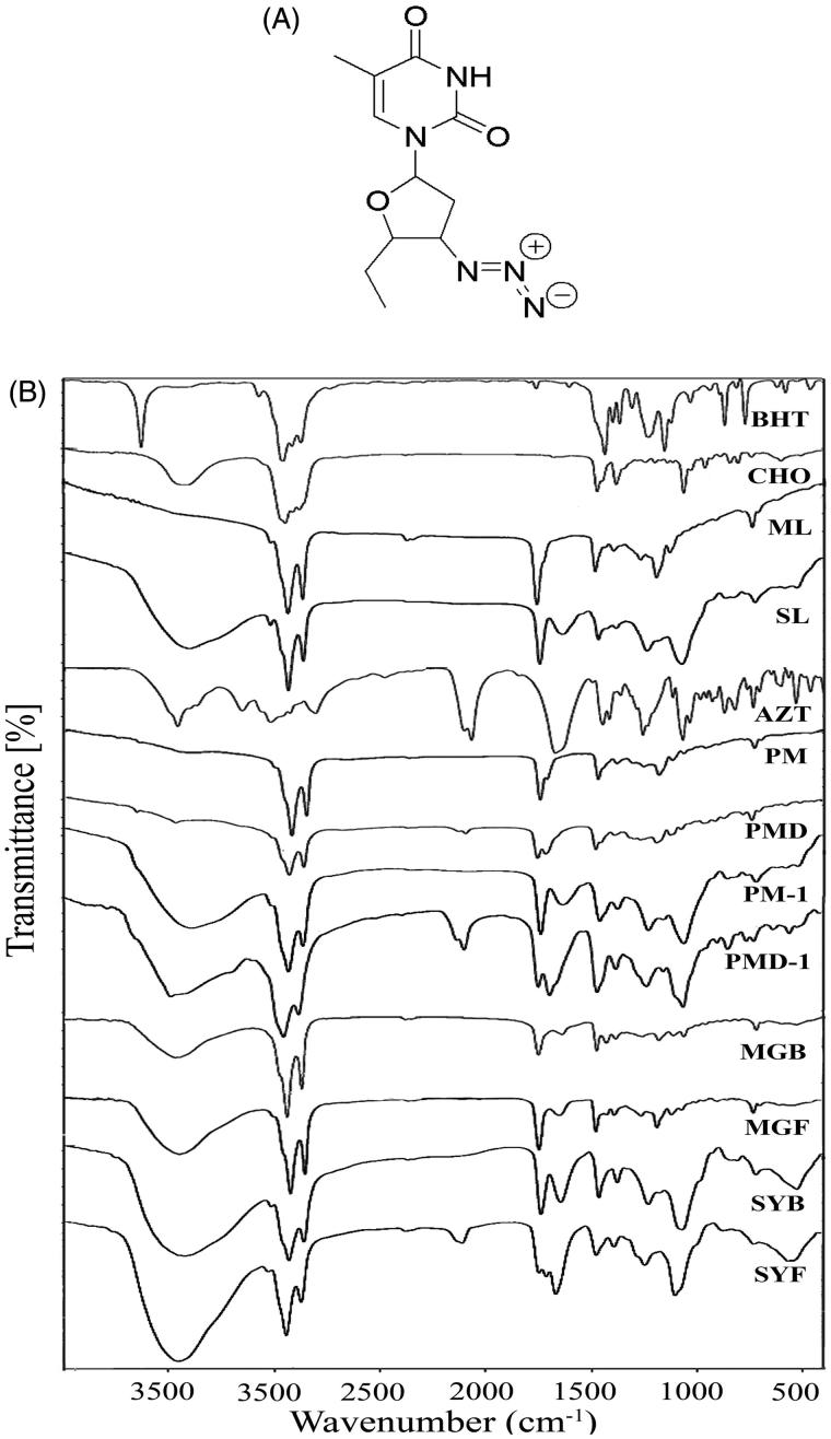 Figure 1.