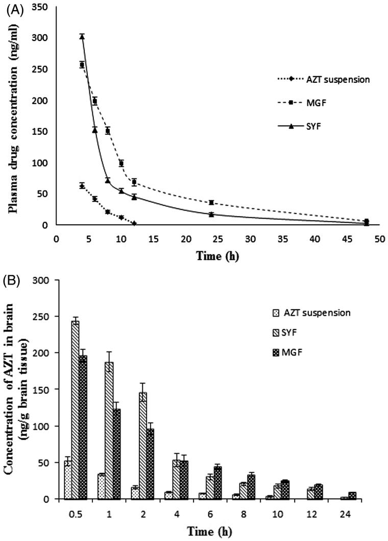 Figure 5.