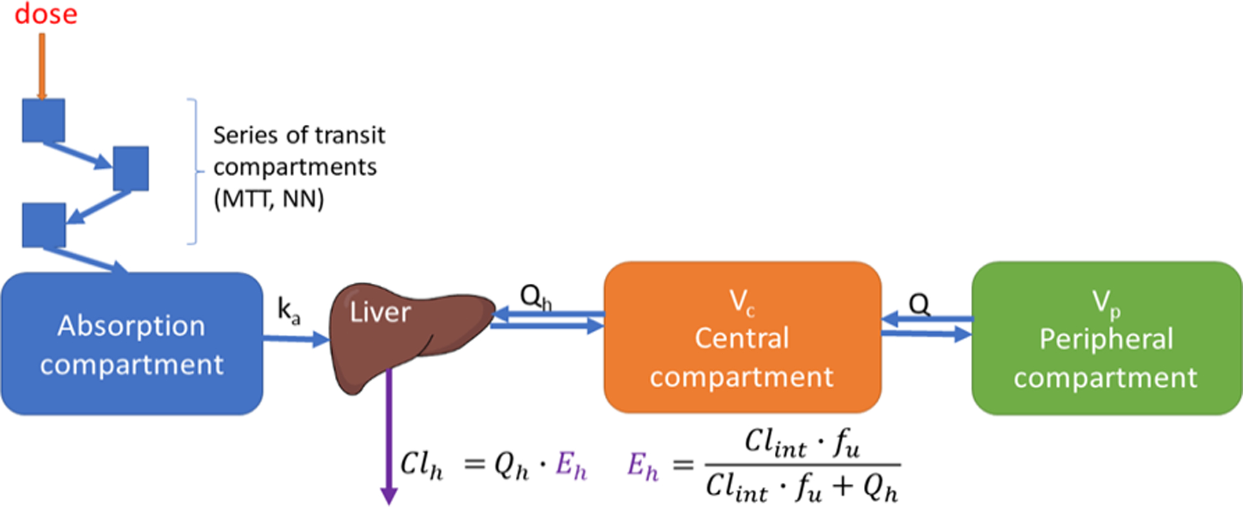 Figure 2: