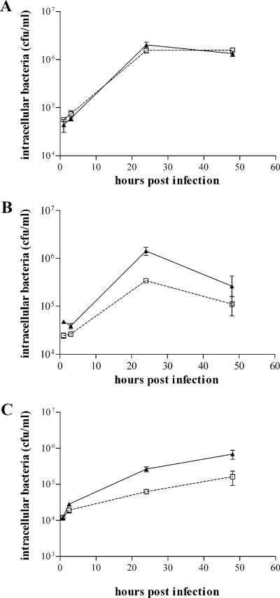 FIG. 3.