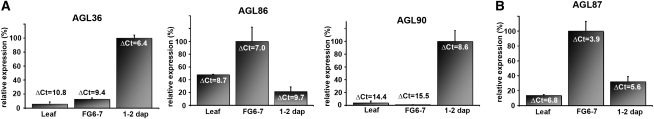 Figure 3.