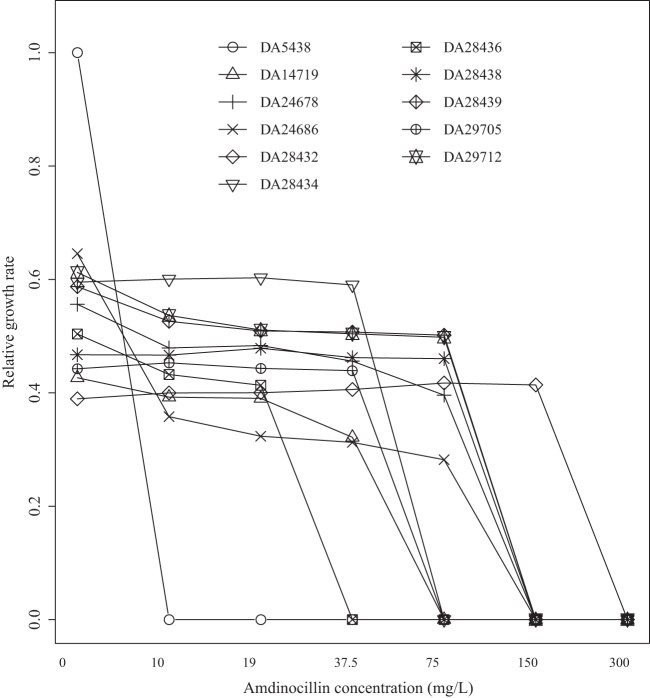 FIG 4